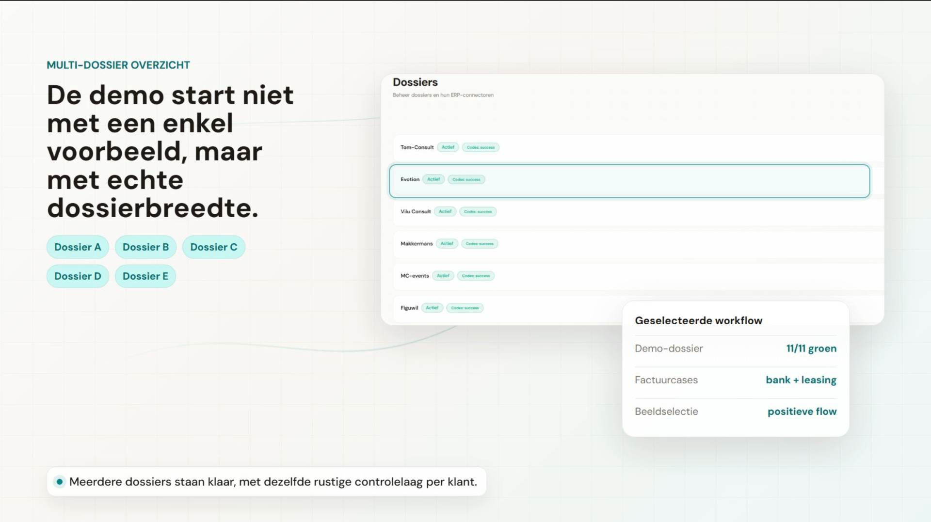 Covoo-overzicht met meerdere actieve klantendossiers, volumes en goedkeuringsstatus naast elkaar.